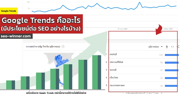 Google Trends คืออะไร (มีประโยชน์ต่อ SEO อย่างไรบ้าง) by seo-winner.com